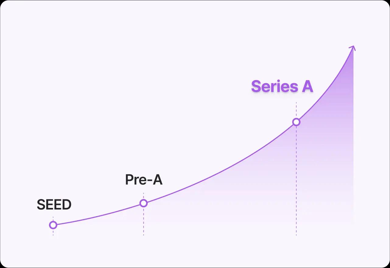 Our Growth, Your Growth